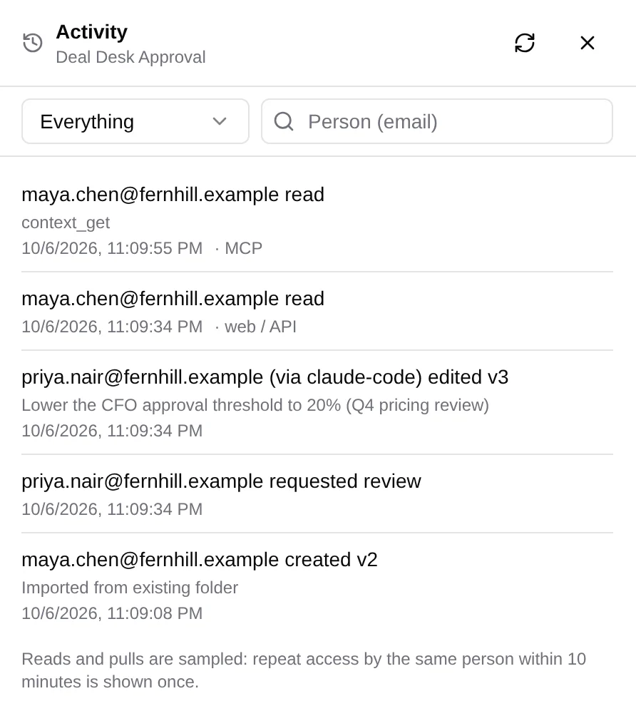 ContextNest activity log for one document, listing reads over MCP and the web, an edit made through Claude Code, and a review request